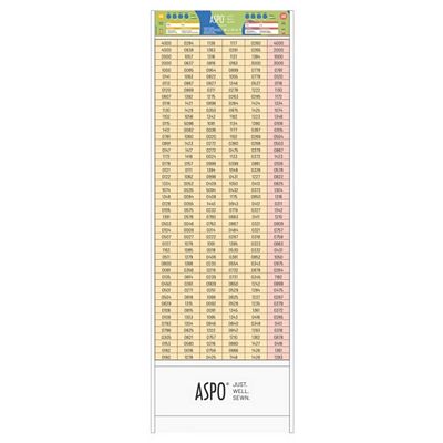 Mettler Aspo 30 & Aspo 120 Thread Display