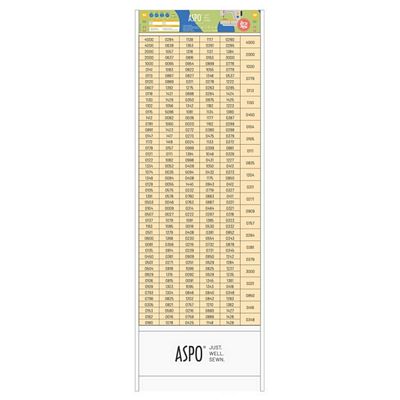 Mettler Aspo 120 Thread Display