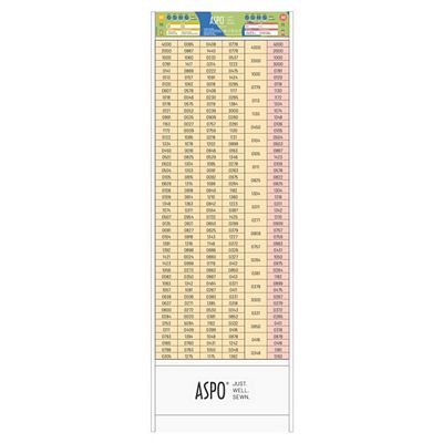 Mettler Aspo 30 & 120 Thread Display