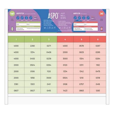 Mettler Aspo 30 & Aspolock 120 Thread Display