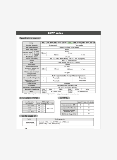 Seiko BBWP-28BL Post-Bed Walking Foot Industrial Sewing Machine