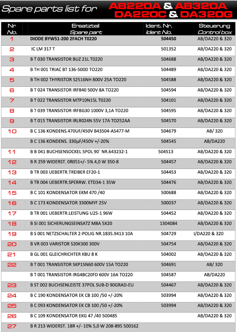 Efka spare parts list for AB220A, AB320A, DA220C, DA320G