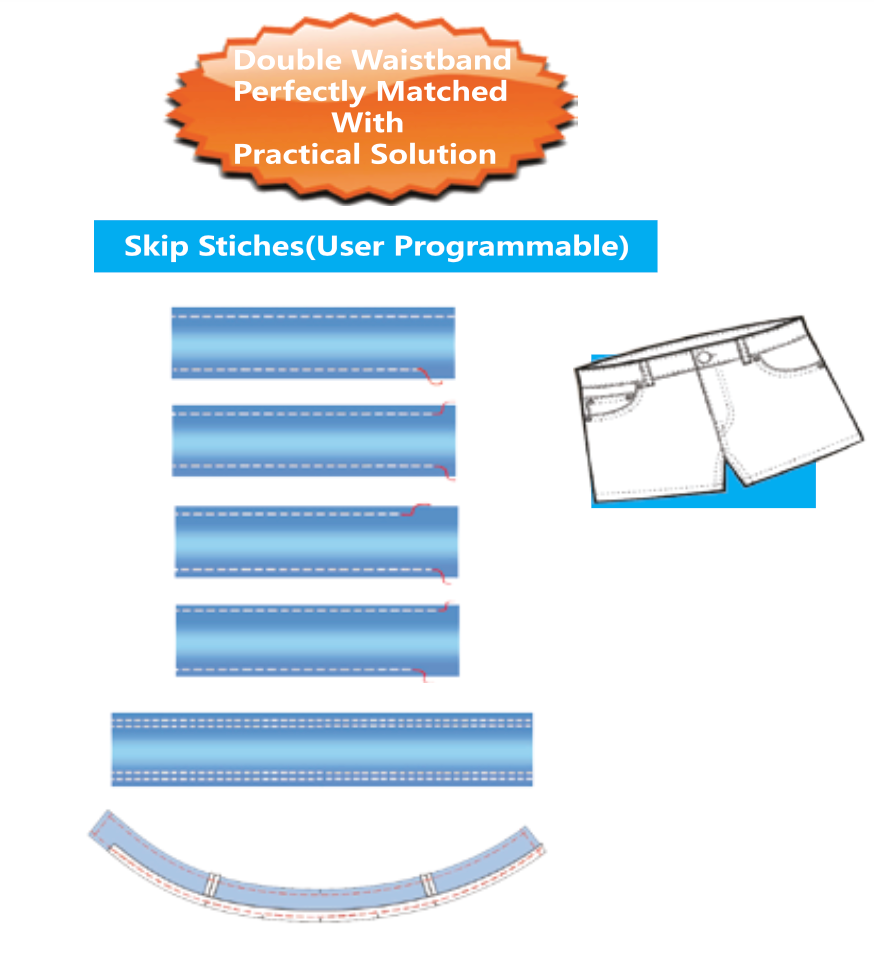 Automatic Straight/Curved Waistband Machine - Empenzo Automated Sewing Systems