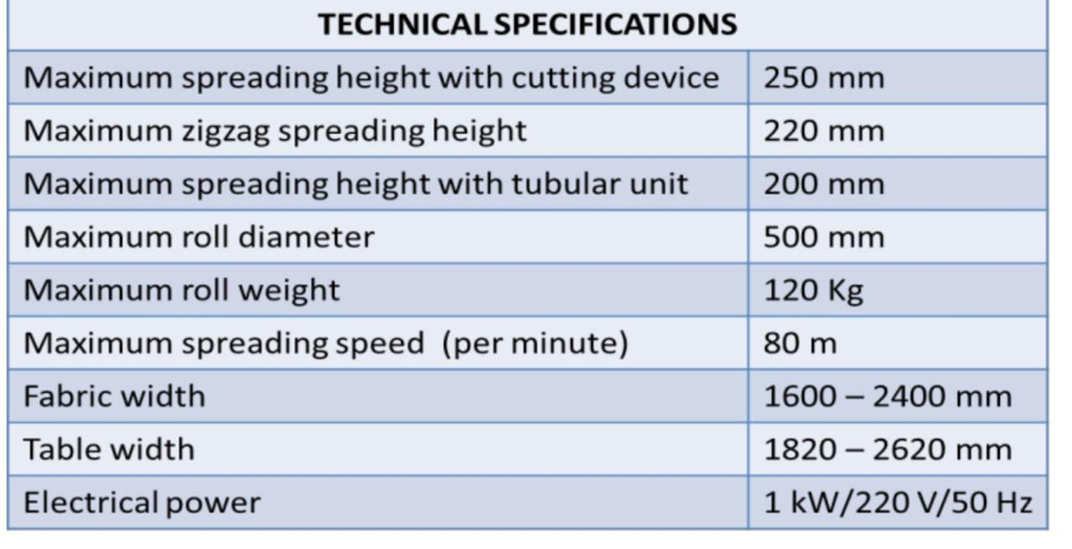 Manual Fabric Spreading Machine - Empenzo Automated Sewing Systems