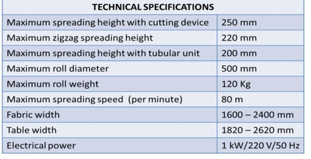 Manual Fabric Spreading Machine - Empenzo Automated Sewing Systems