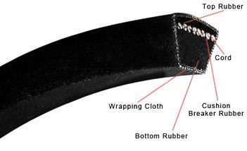 Industrial Machine Belt